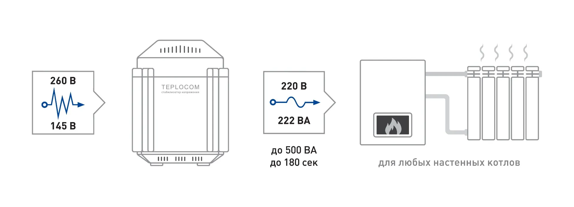 Схема подключения Teplocom ST-222/500 Схема подключения