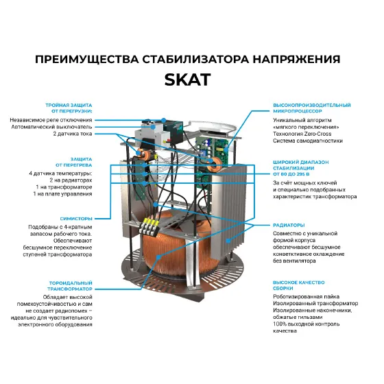 Схема преимуществ